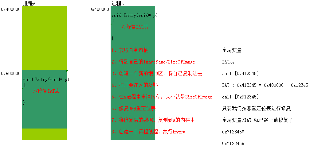 内存写入示意图