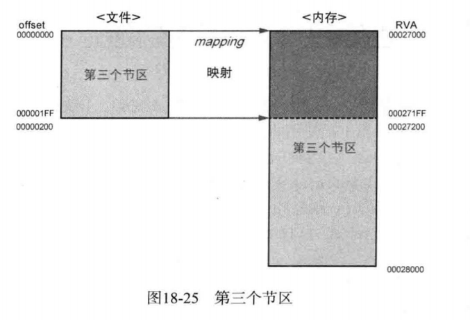 图18-25