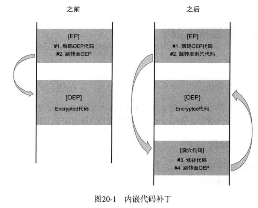 第20章 “内嵌补丁”练习