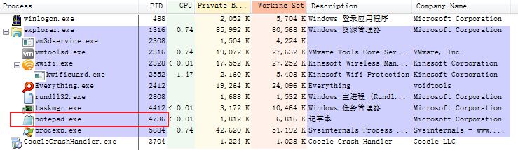 图27-12 notepad.exe进程的PID