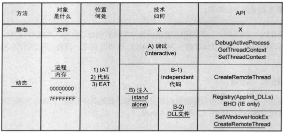 图29-4 API钩取技术图表