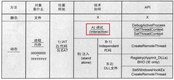 图30-1 技术图表（调试）