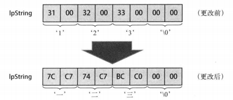 图32-17 更改IpString缓冲区的内容
